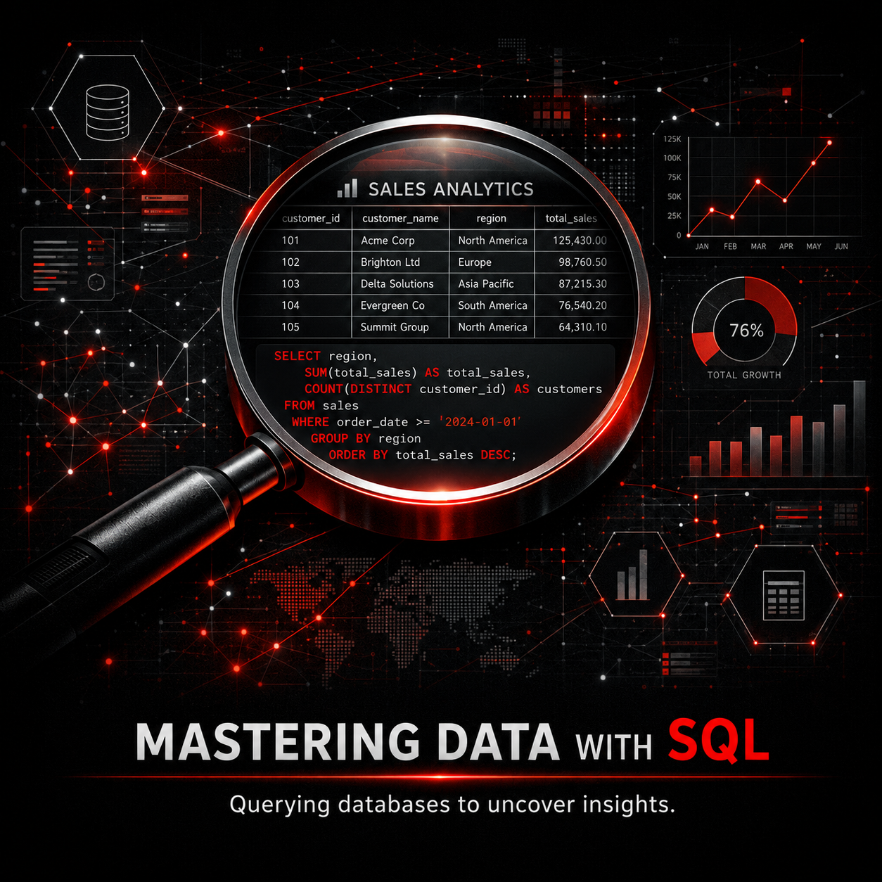 A forensic SQL database investigation with query evidence under a magnifying glass.